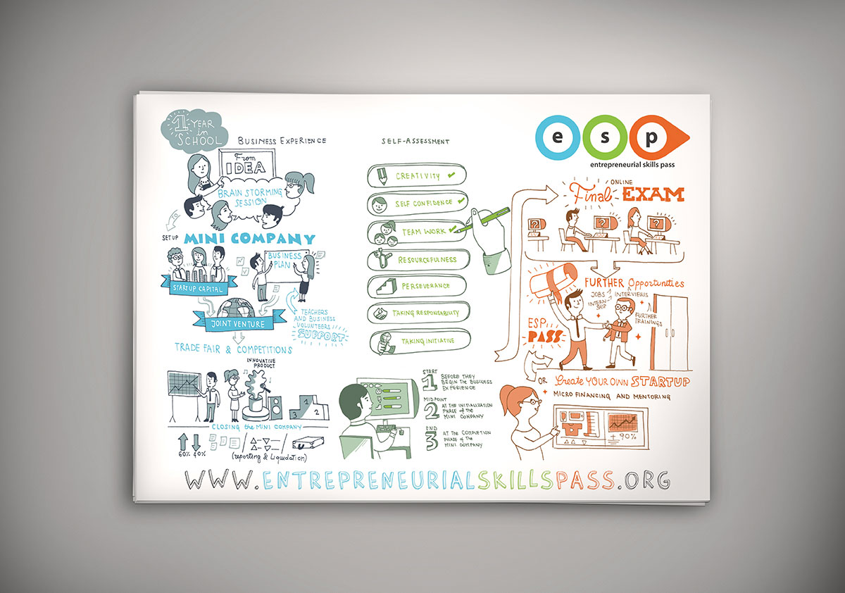 JA Europe_ESP_Poster