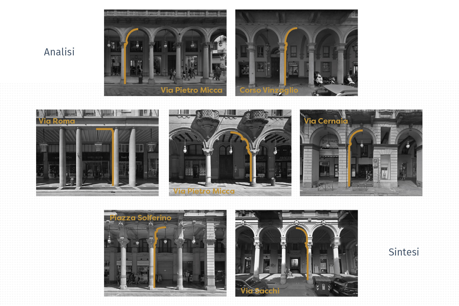 Portici di Torino_analisi brief